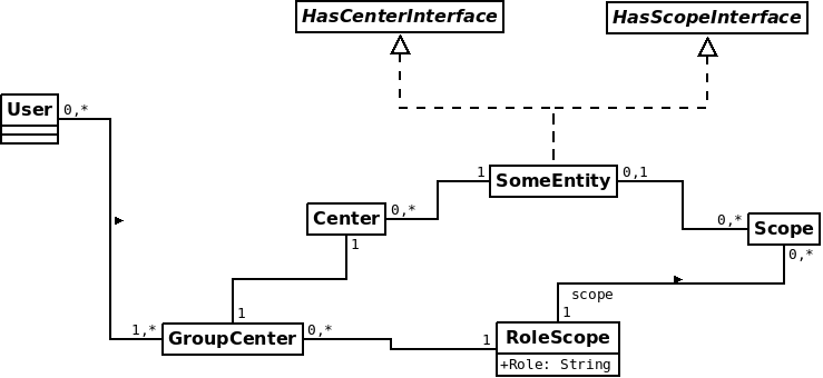 ../_images/access_control_model.png