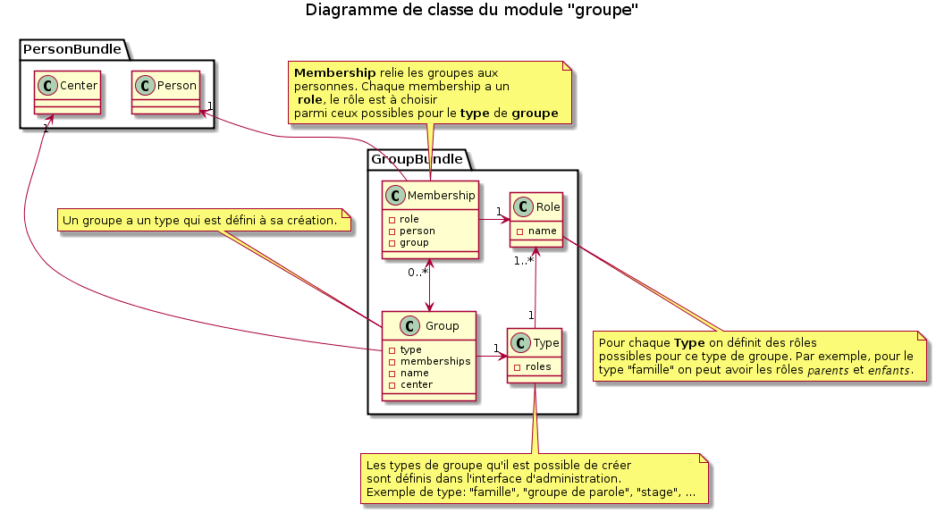 ../_images/group_classes_uml.png